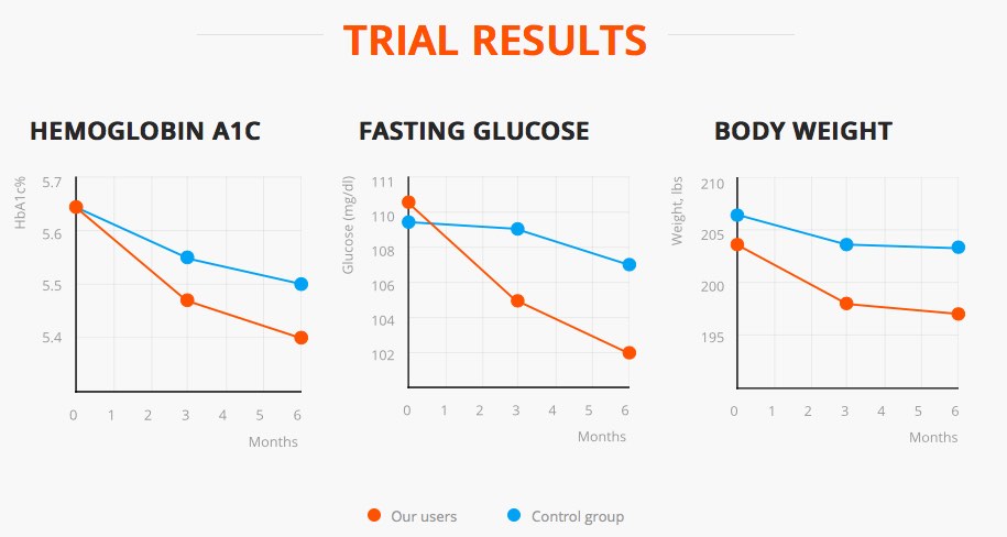 Trial Results